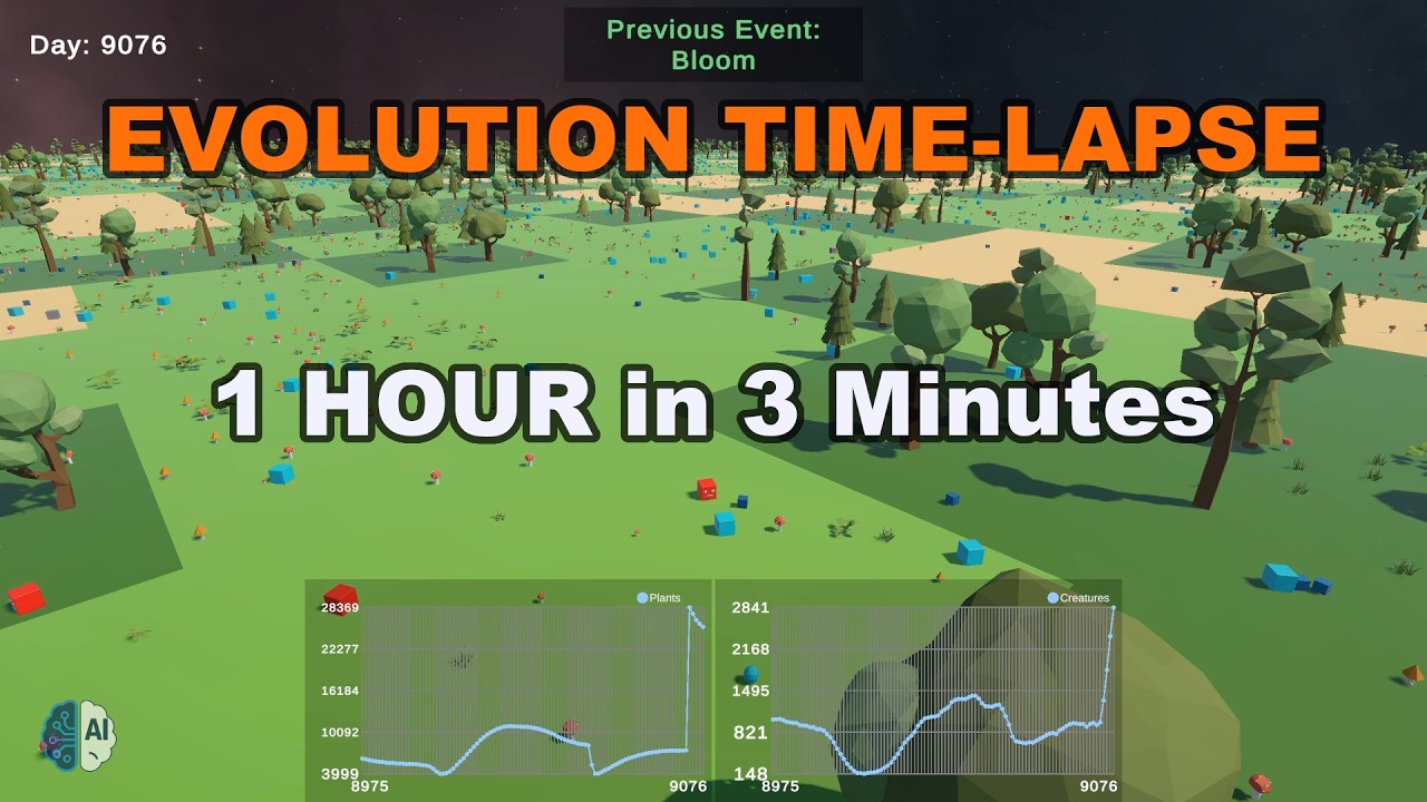 Evolution Time-lapse - 1 Hour in three minutes (Day 8946 - 9105)
