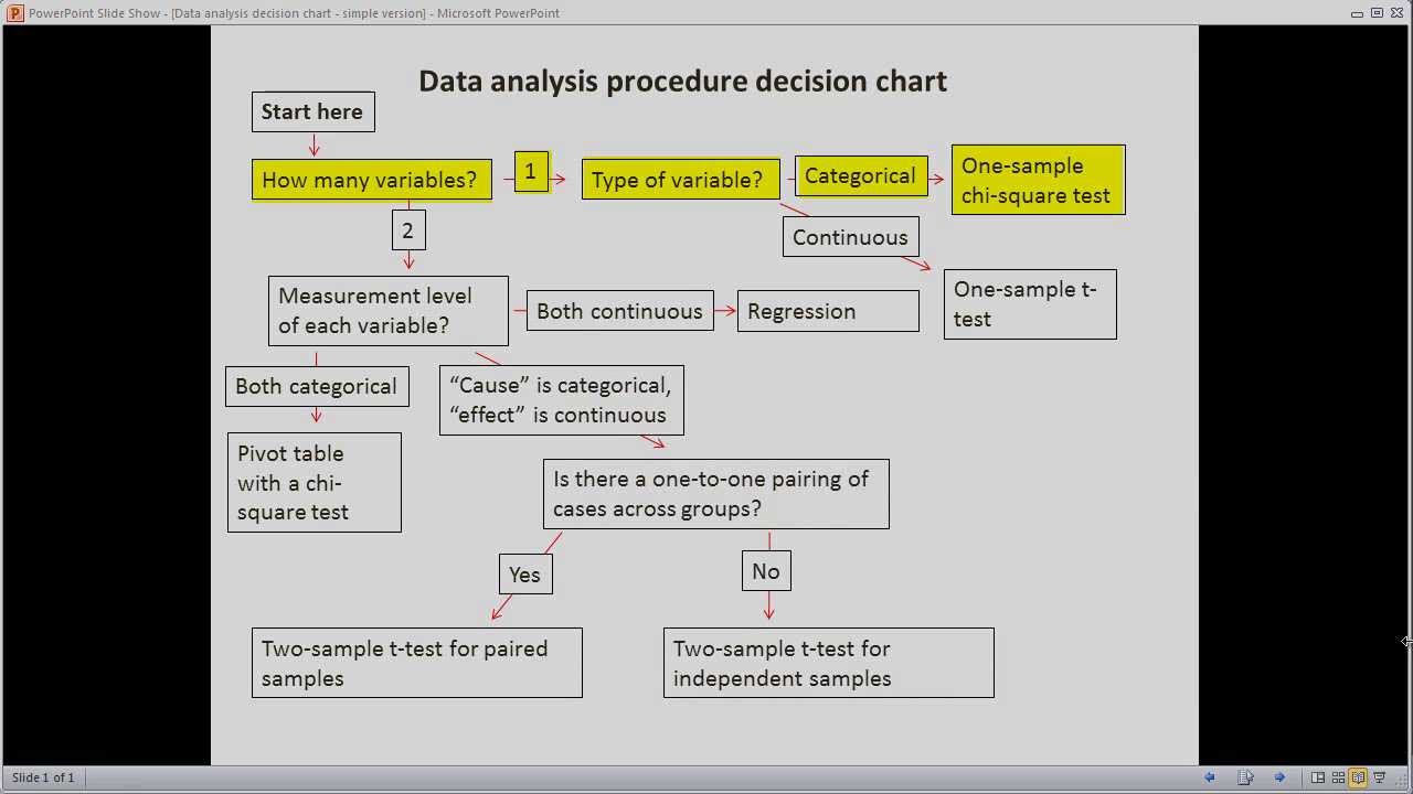 Conducting a one sample chi square analysis in Microsoft Excel 2010