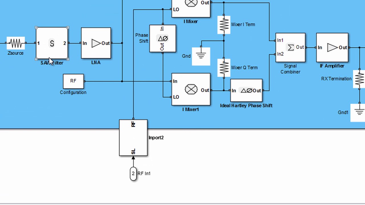 What is RF Blockset? - RF Blockset Overview