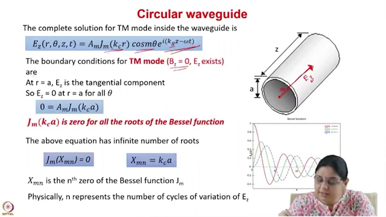 RF Acceleration-3 ? Waveguides and cavities Contd #swayamprabha