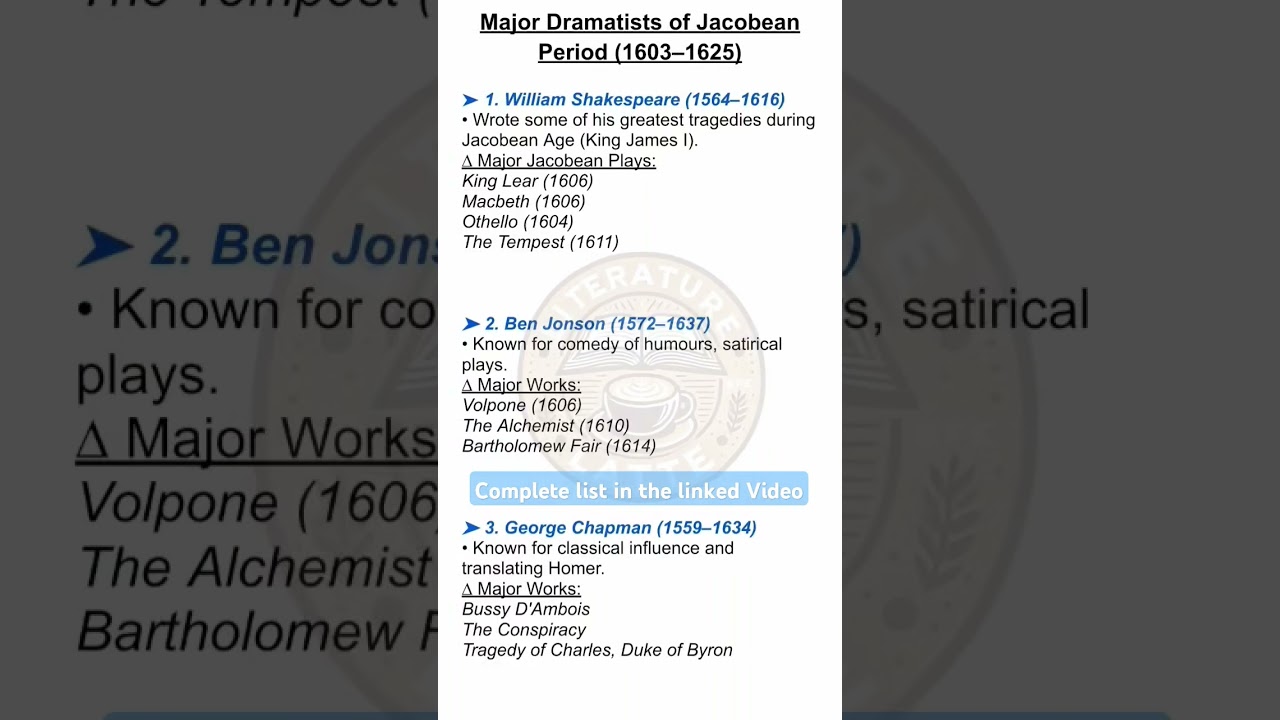 UGC NET SYLLABUS - Unit 1 Drama Chronology of Major Writers #ugcnetenglish #ugcnet #jrf