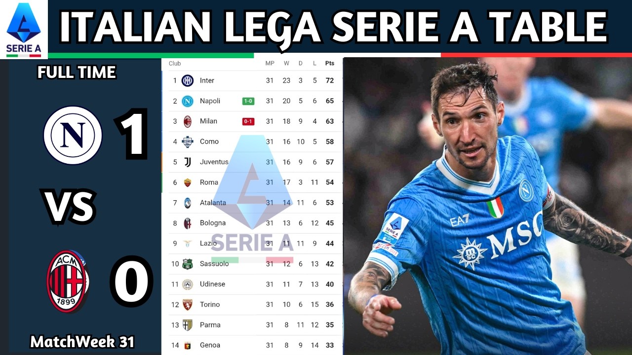 Lega Serie A Enilive | Matchweek 31 Results | Italian Lega Serie A Table Standing Updated Today 2025