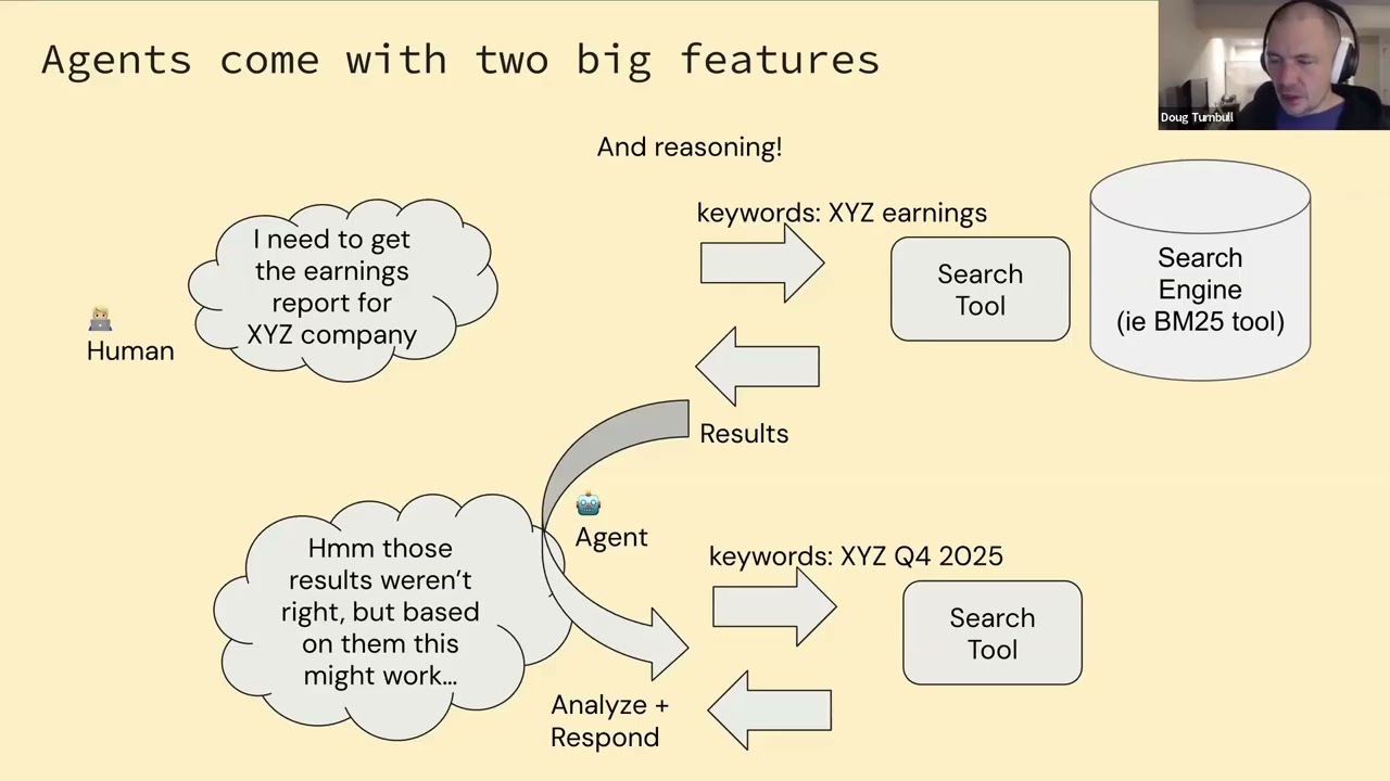 How To Build Your First Agentic Search Application w/ Doug Turnbull (Led Search at Reddit & Shopify)