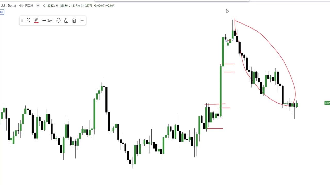 Liquidity Void Explained &ndash; The Smart Money Secret Most Traders Ignore!