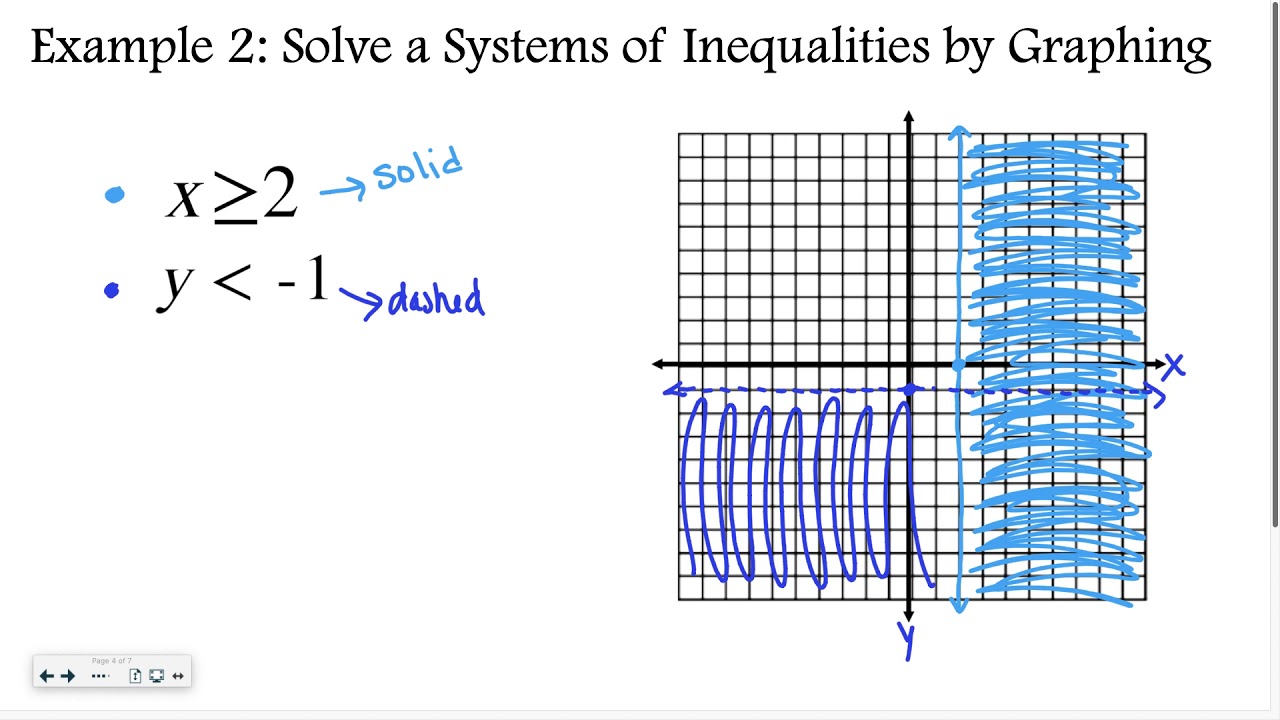 Algebra 4-5: Systems of Linear Inequalities