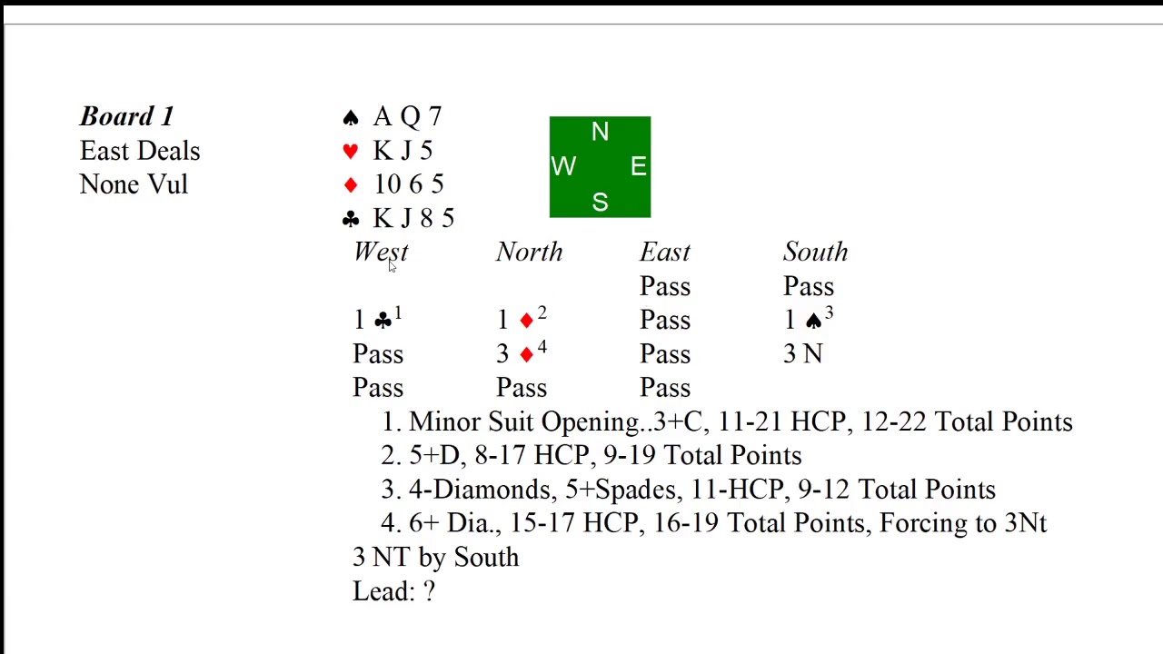 Interesting Bridge Deals: Opening Lead vs. a 3Nt Contract when you hold 14 