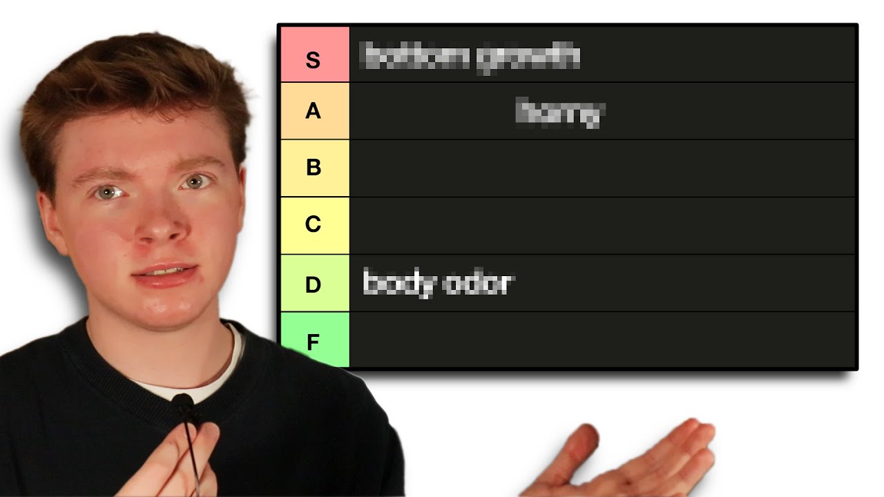 Ranking the Effects of Testosterone | FTM