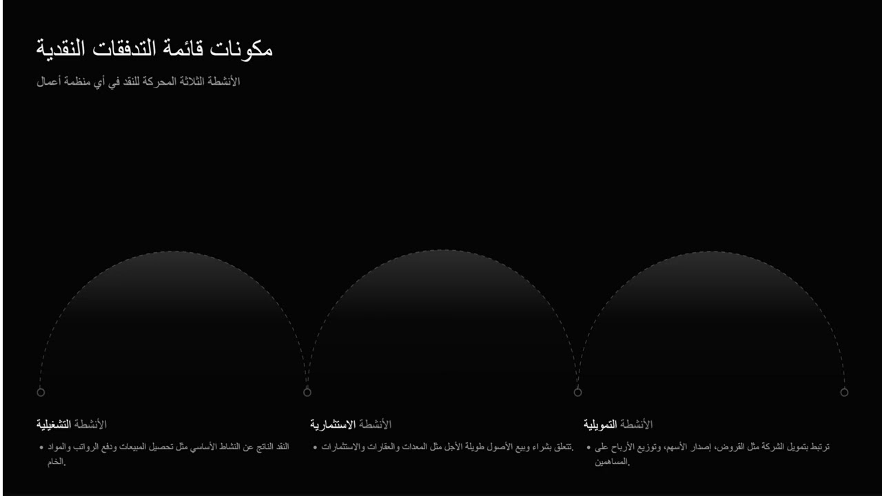 32. التدفقات النقدية وإدارة السيولة