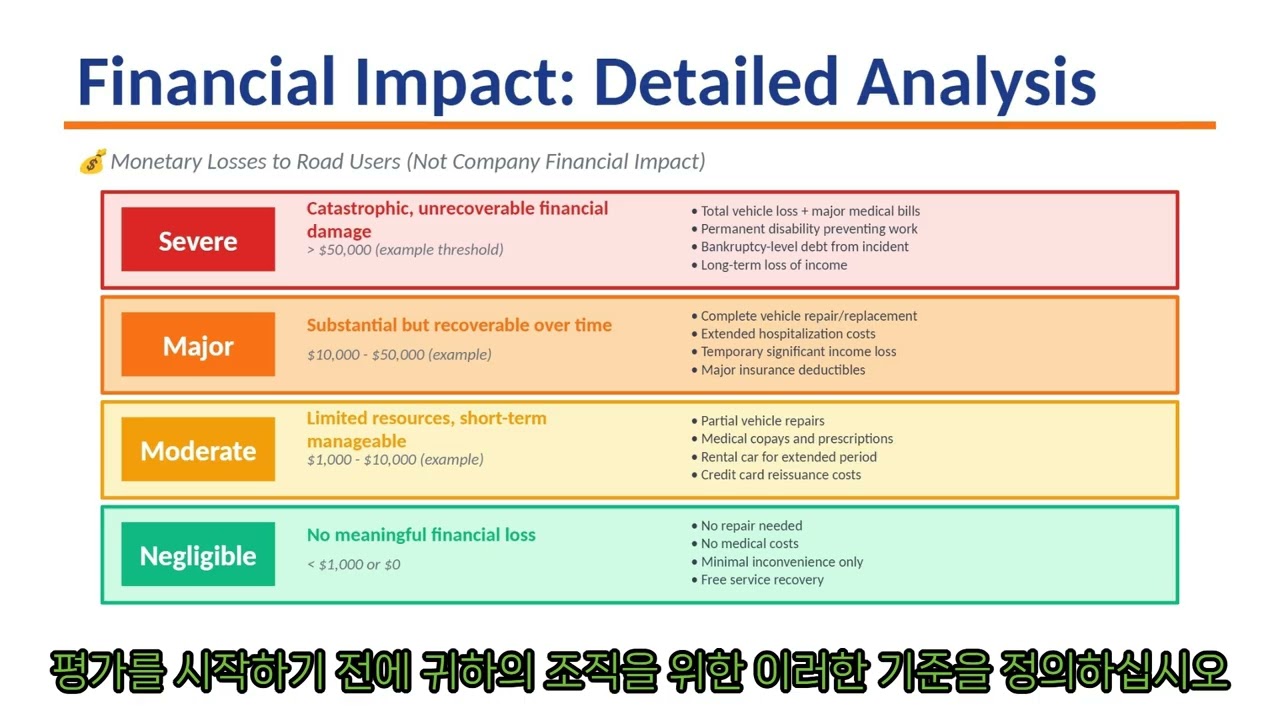 TARA training program - About Impact Rating on 31th JAN 2026