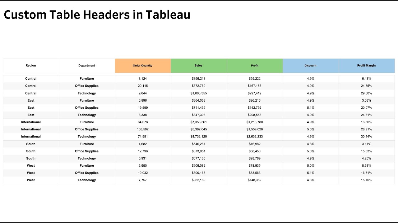 How to Create Tableau Custom Table Headers