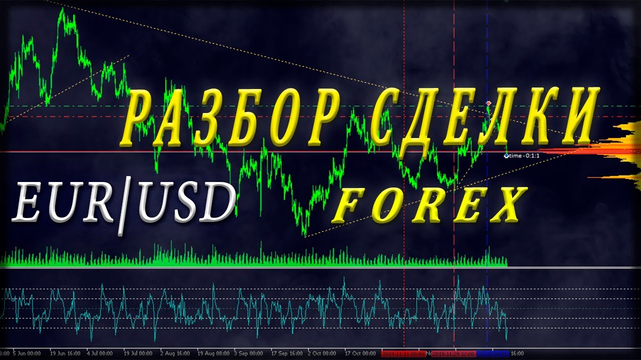 EUR USD  среднесрок / DeltaRiver / Forex