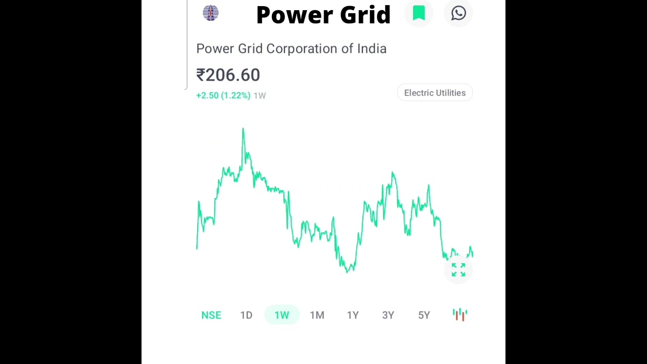 #shorts #share #stockmarket #powergrid #power