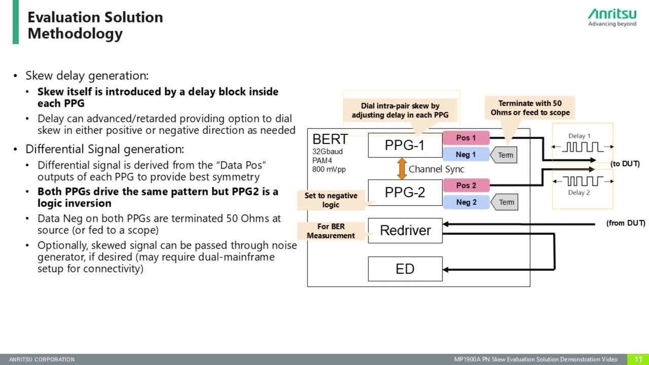 MP1900A PN Skew Evaluation Solution Demonstration Video