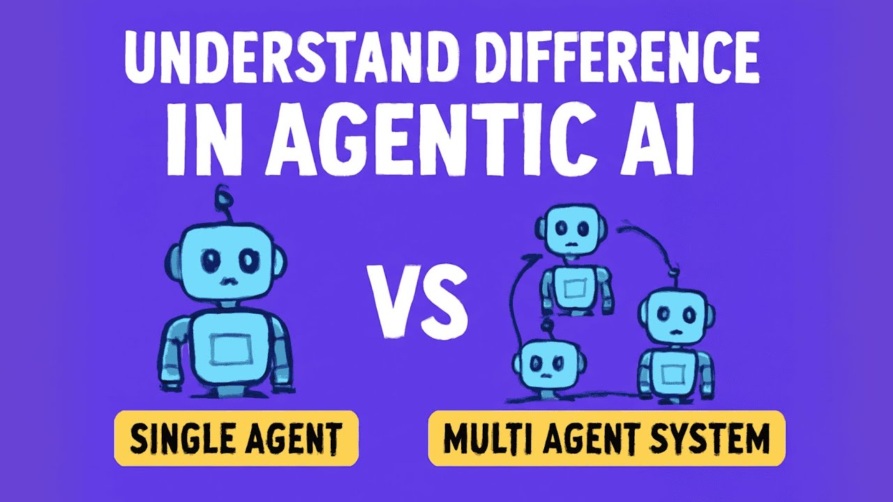 Understand Difference Single vs Multi Agent Systems | Agentic AI Development | Tech Edge AI
