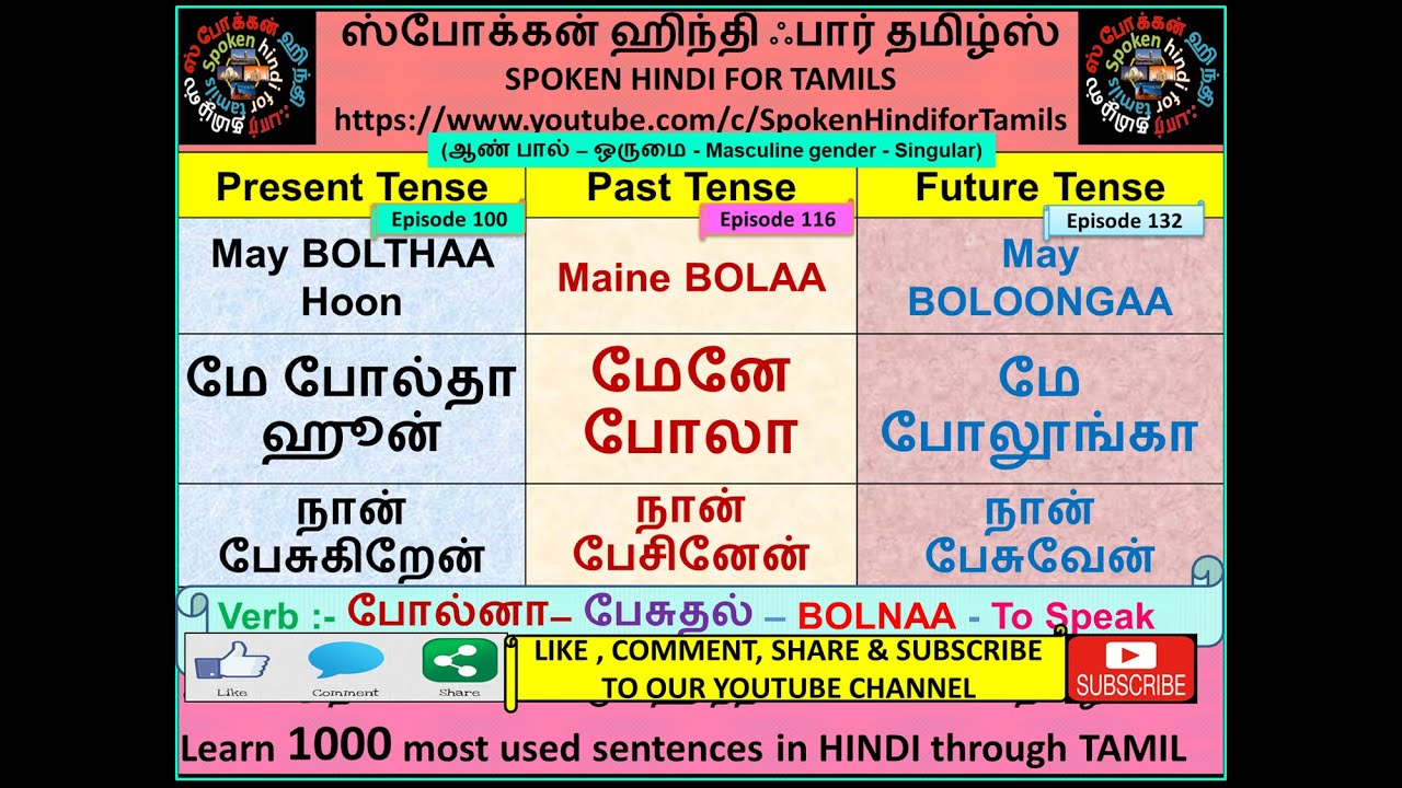 Spoken Hindi Through Tamil Part 170-1000 most spoken sentences Episode148 by Spoken Hindi for Tamils