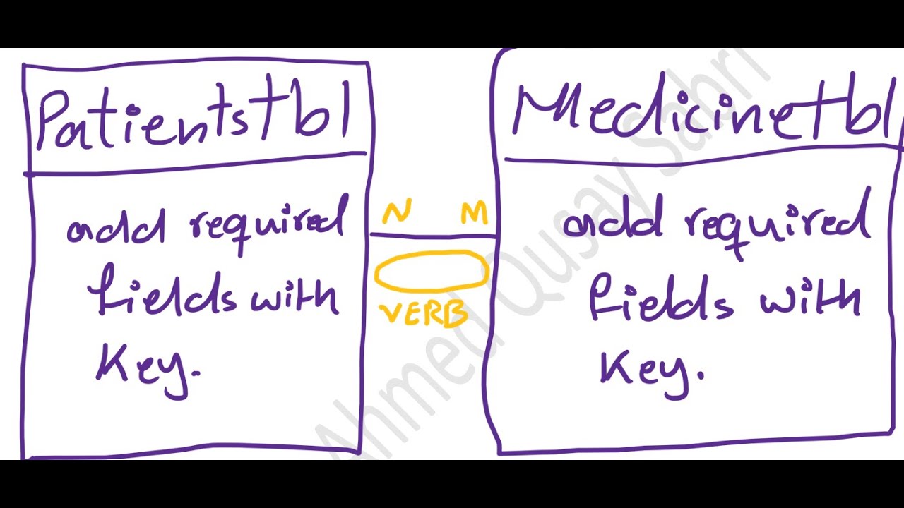 Mysql Relation Management 2