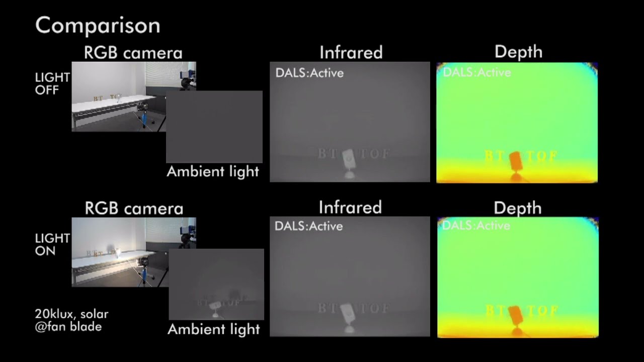 [ToF] Dynamic ambient light suppression with SPM