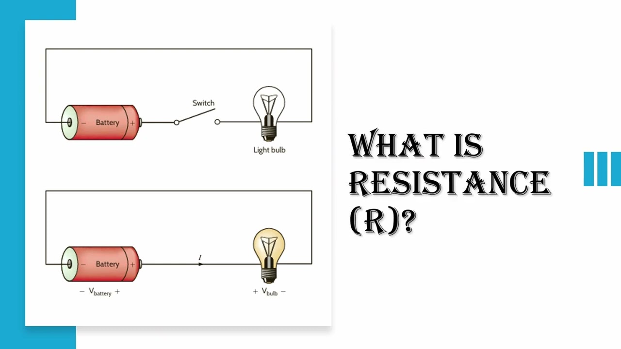 Ohm’s Law Explained from Scratch | Voltage, Current & Resistance Made Easy
