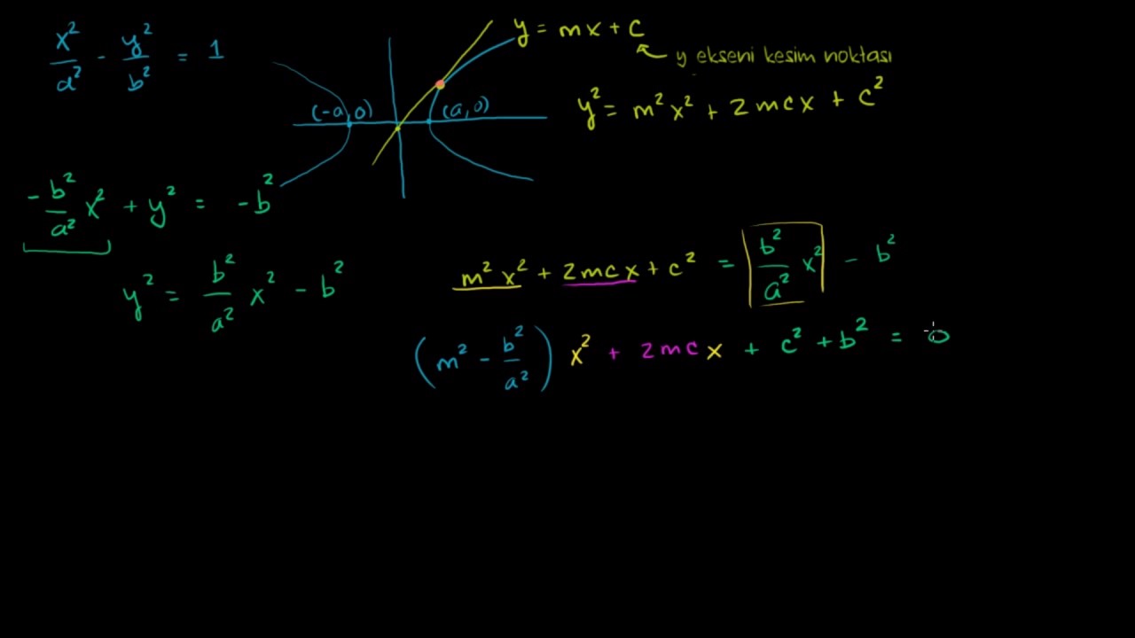 Hiperbole Teğet Bir Doğrunun G&ouml;sterimi (Matematik) (Cebir)
