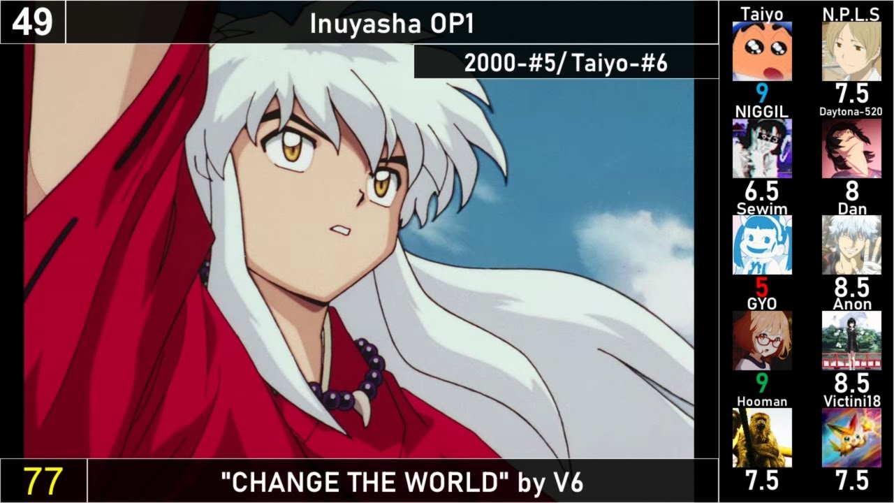 Top Anime Openings of 2000-2009 (Mass Rank)