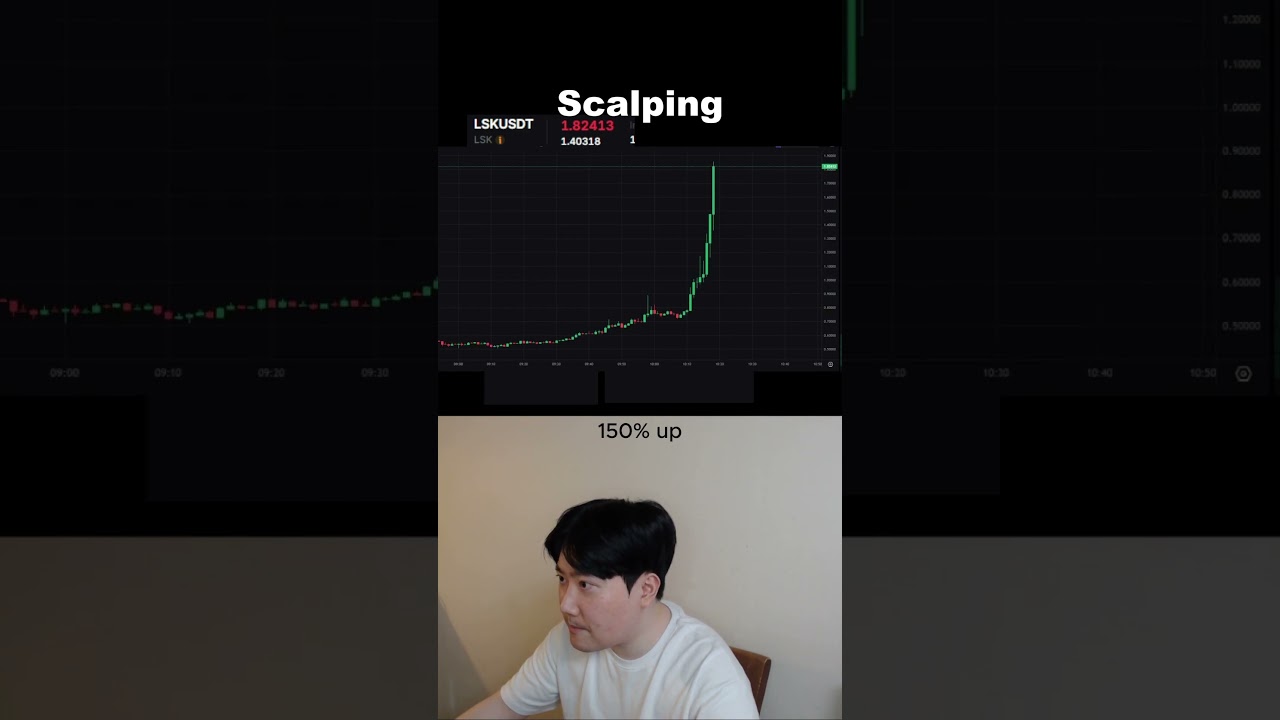 scalping #trading #crypto #bitcoin #shorts
