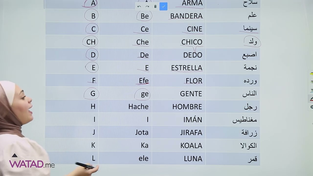تعلم الأحرف - اللغة الاسبانية -  أ: منار الواشدة .