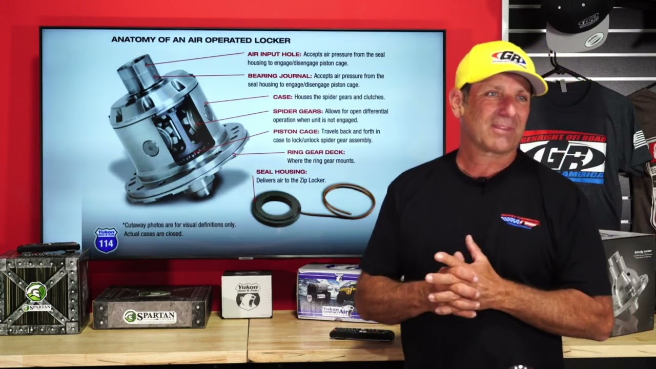 Tech Talk - Discussing lockers, which ones you need and the different types