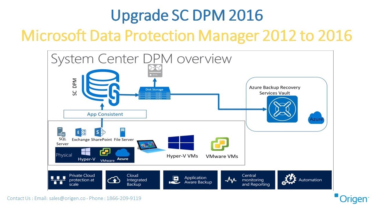 Upgrade SC DPM 2016 Microsoft Data Protection Manager 2012 to 2016