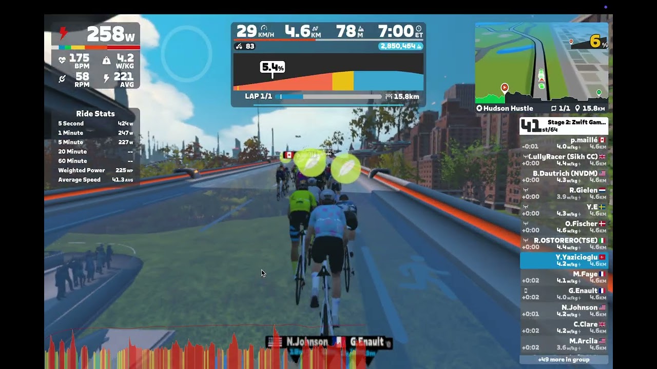 Zwift Games 2026 Stage 2 Category B 390-510