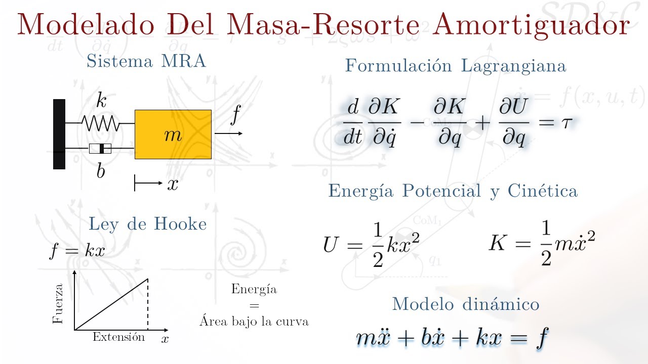 Modelo Dinámico de Sistema Masa-Resorte-Amortiguador | Ecuación de Lagrange