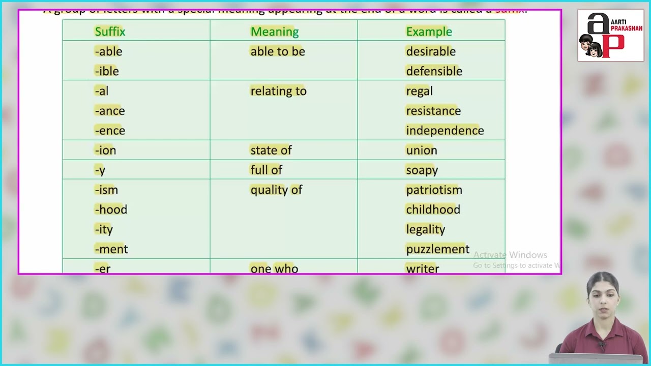 Ch 21 | Aarti Prakashan | Grammar | Class 6 | Suffix and Prefix | For children