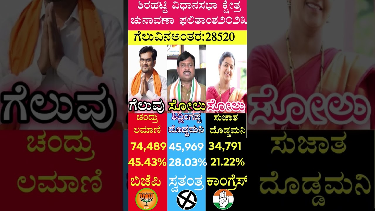 #shorts #short #shortvideo #shortsfeed #viralvideo #video #new #news #bjp #congress #jds #election
