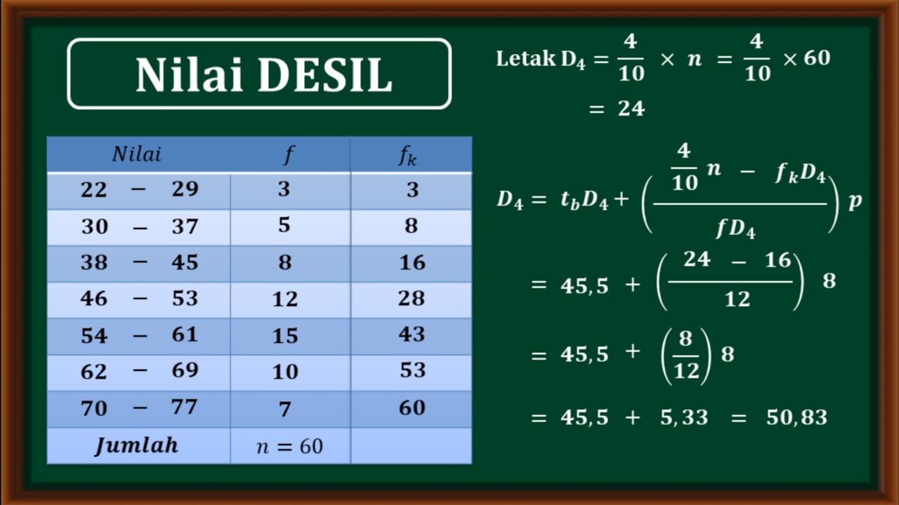 Cara menentukan nilai Desil data kelompok