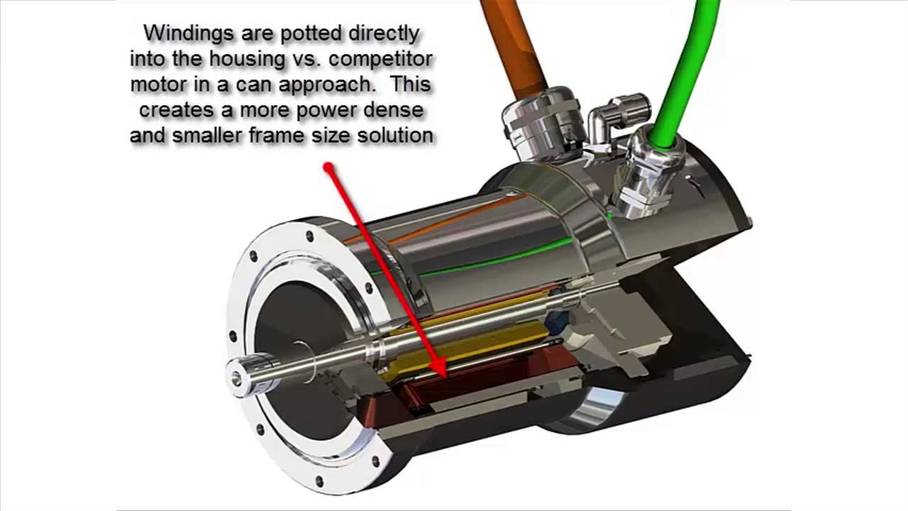Benefits of MPW Stainless Steel Servo Motors | Parker Hannifin