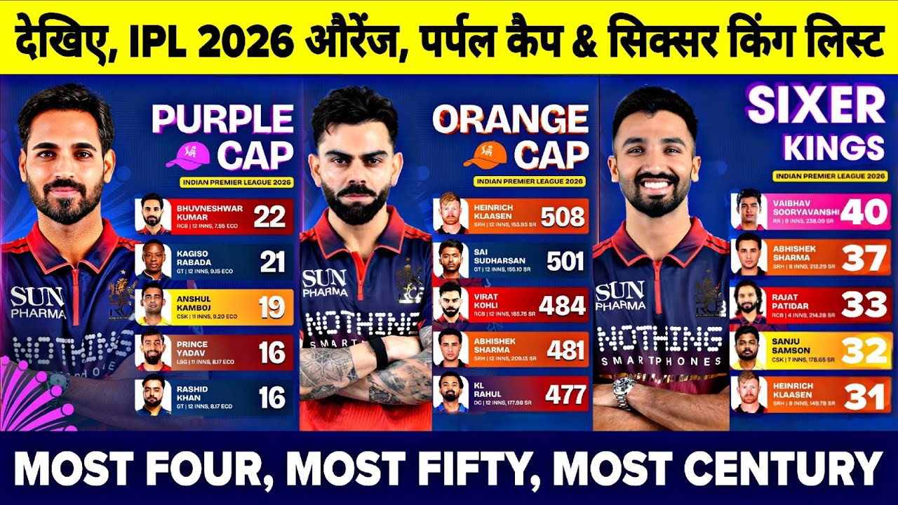 Watch : IPL 2026 Top 5 Orange Cap Purple Cap & Sixer King List | Most Four, Fifty & Century List