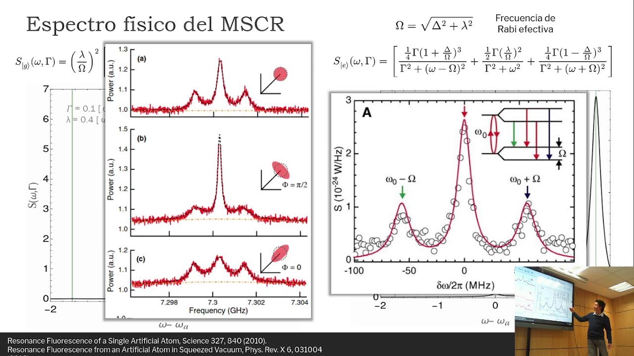 Espectroscopía dependiente del tiempo del sistema Landau-Zener