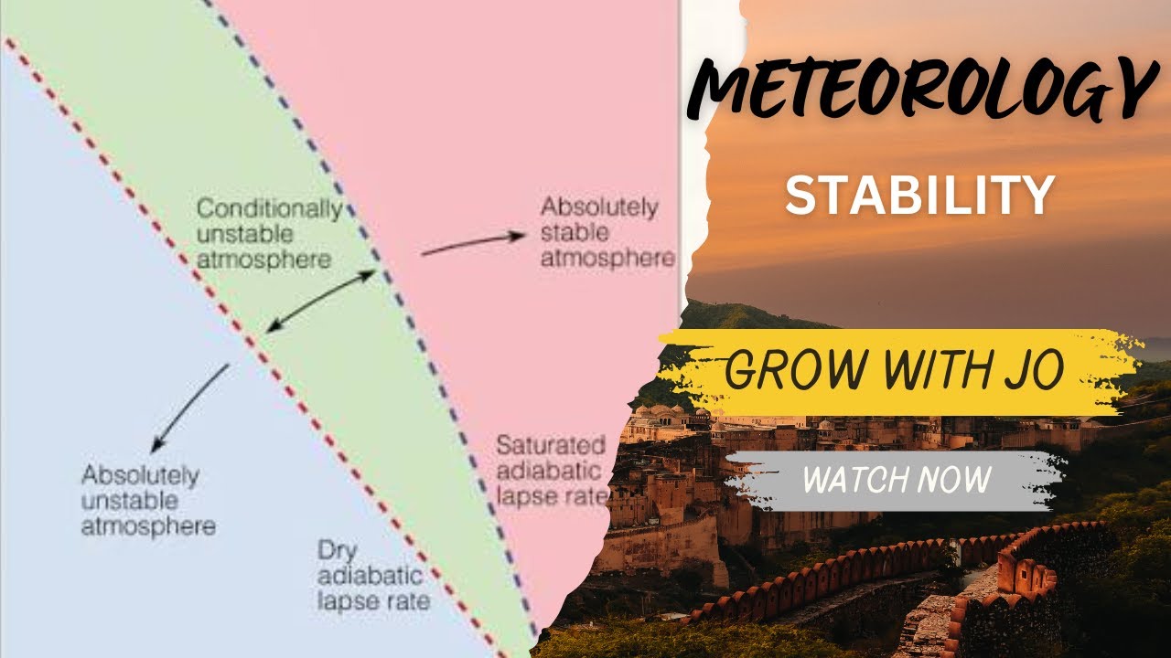 Aviation Meteorology for Aspiring Pilots | DGCA/ATPL/CPL | ATMOSPHERIC STABILITY