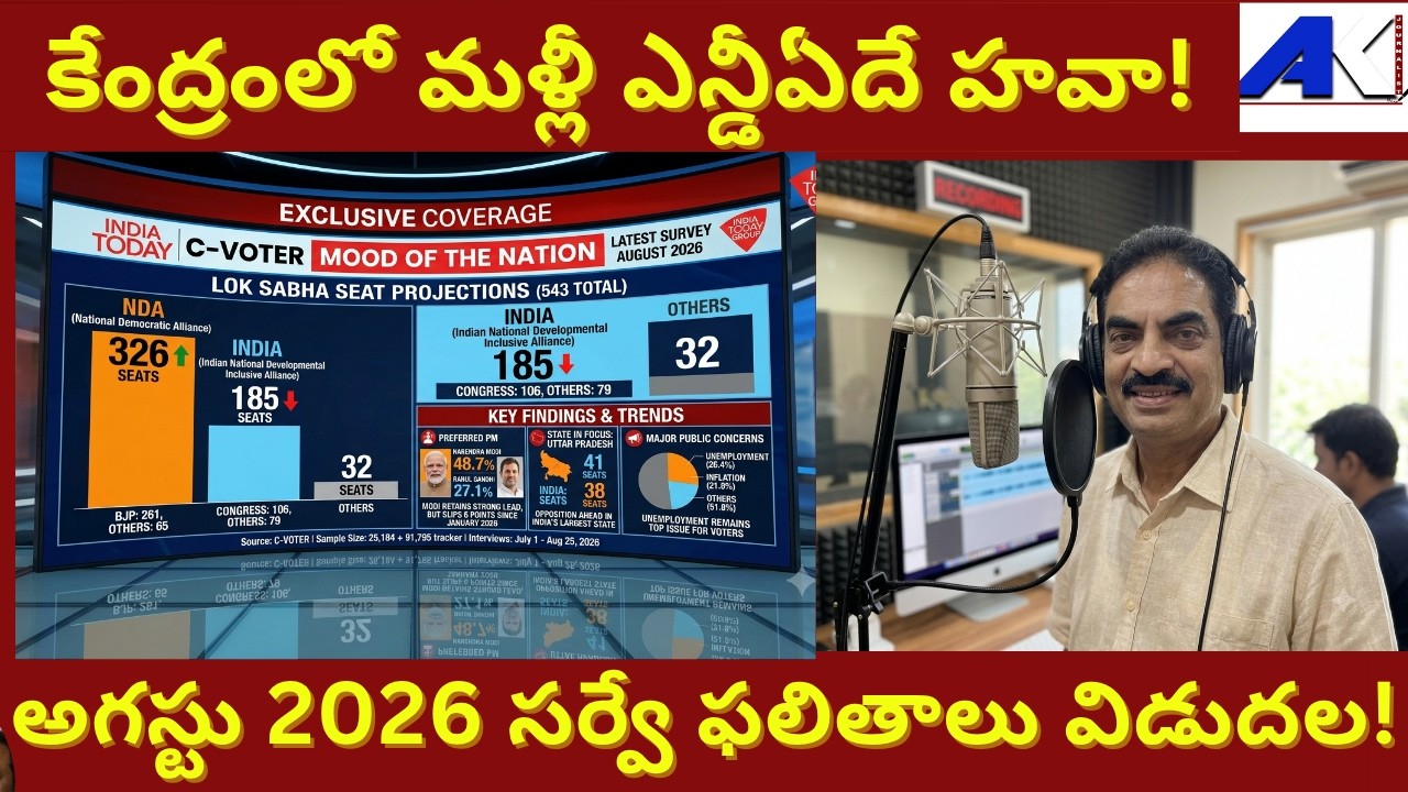 Mood of the Nation C-Voter Survey Downplays #BJP Lifts #Congress Facts Behind Pulse || #Modi
