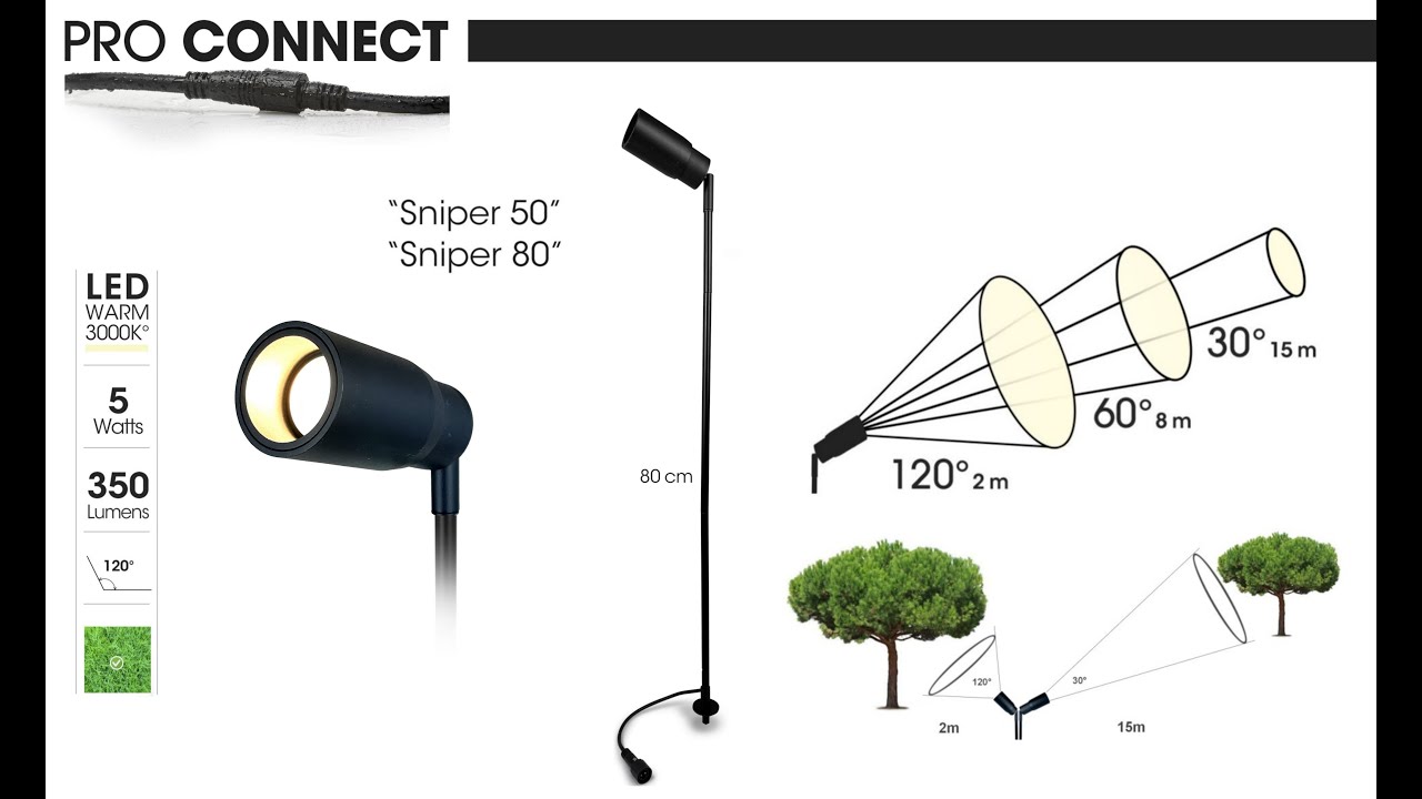Notice SNIPER (3386 & 3396) de PRO CONNECT