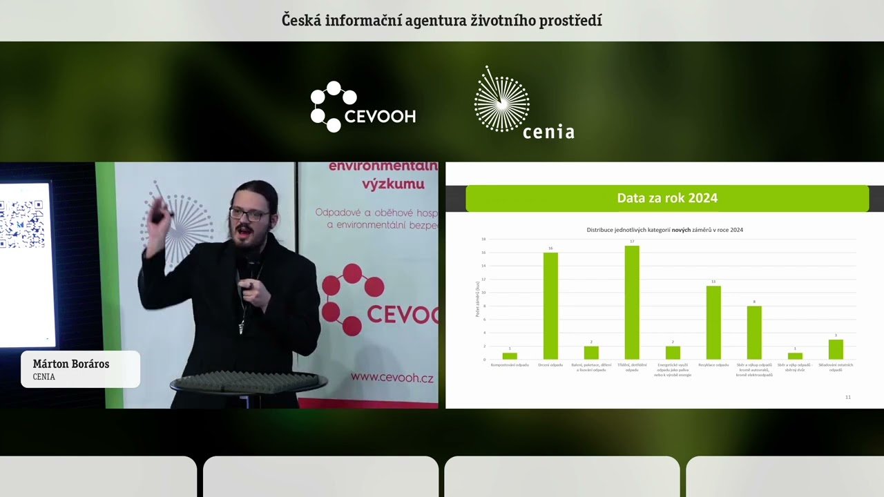 Monitoring oběhov&eacute;ho hospod&aacute;řstv&iacute; prostřednictv&iacute;m EIA a SEA. M&aacute;rton Bor&aacute;ros. CENIA.