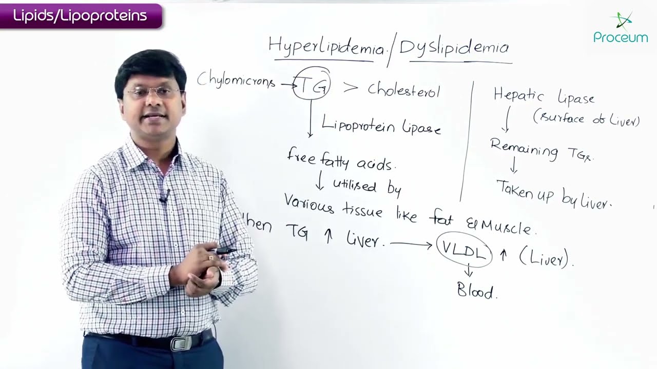 1. Lipids and lipoproteins (Part-1): Pharmacology Video Lectures Usmle Step 1