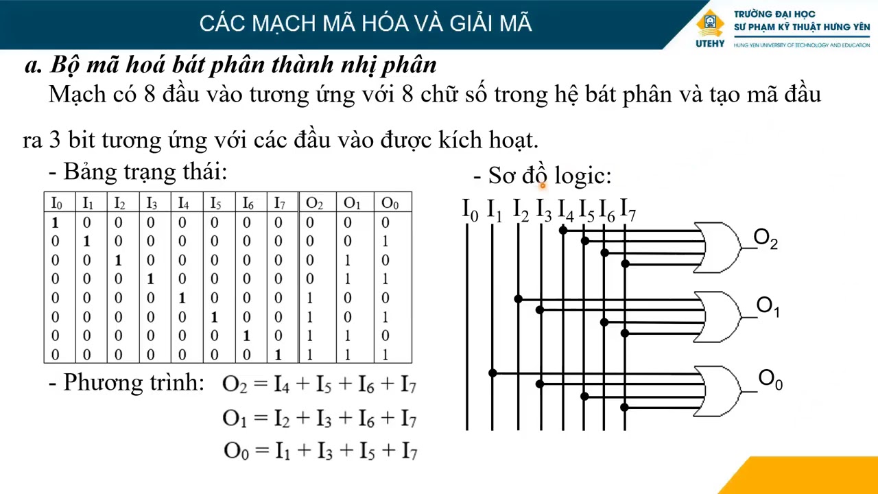 KTS - B&agrave;i 10: C&aacute;c mạch m&atilde; ho&aacute; v&agrave; giải m&atilde; - Phần 1