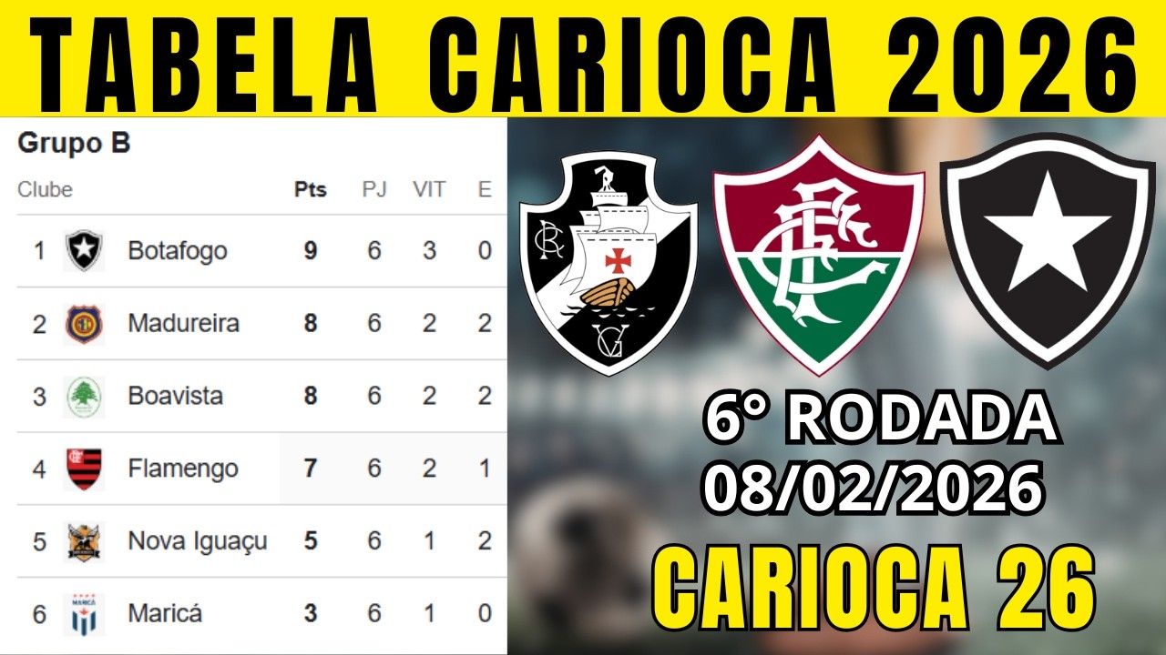 TABELA CLASSIFICA&Ccedil;&Atilde;O DO CARIOCA TABELA DO CAMPEONATO CARIOCA HOJE 2026 | CARIOCA 2026 | 6&deg; RODADA