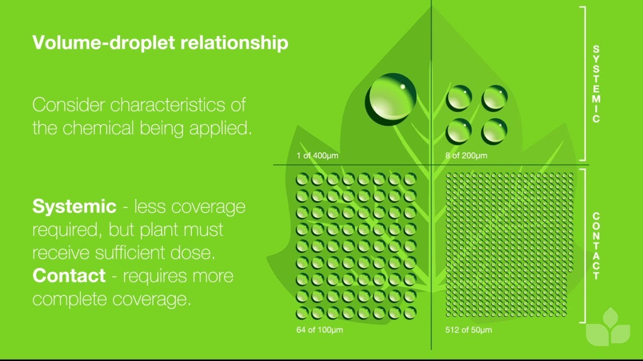 The importance of optimising droplet size to ensure proper spray application.