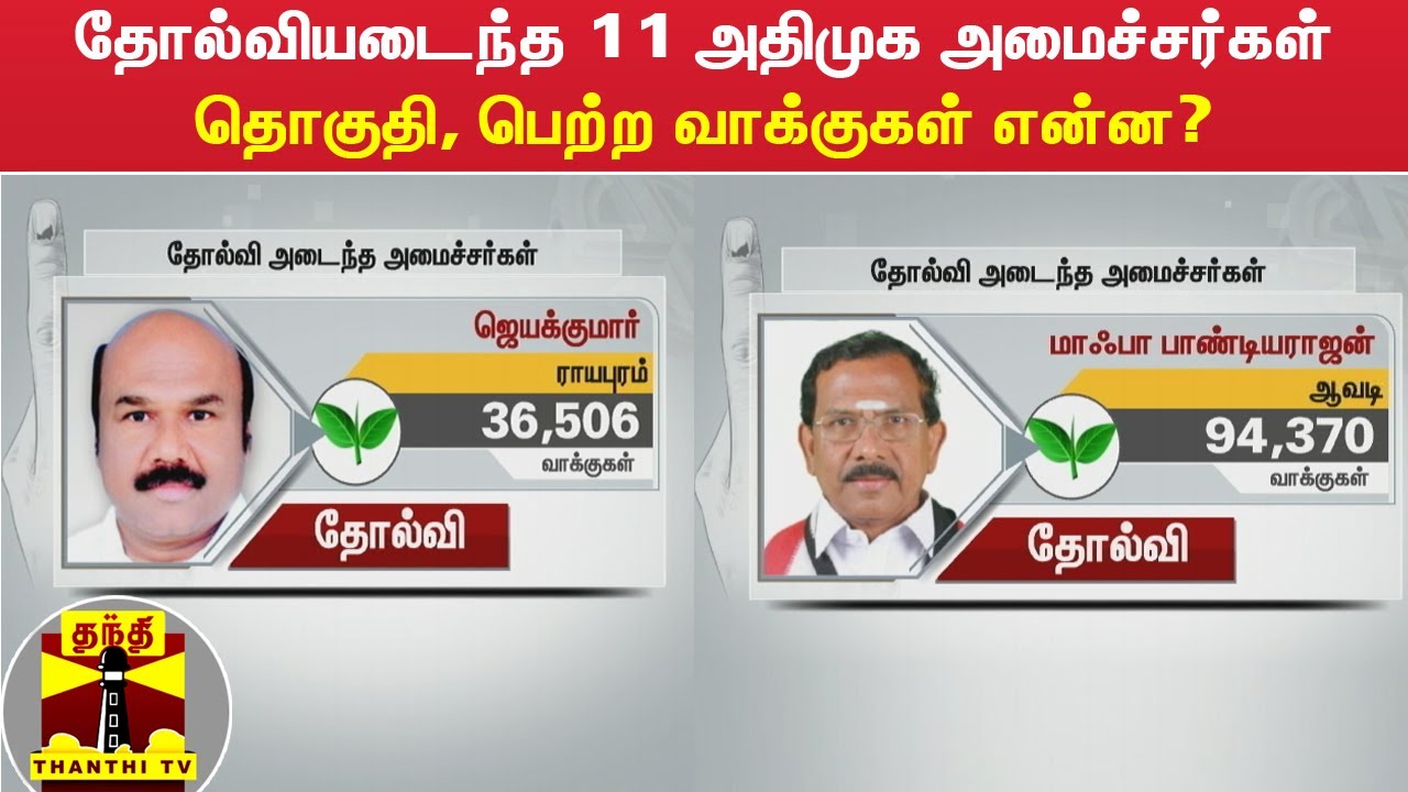 தோல்வியடைந்த 11 அதிமுக அமைச்சர்கள் - தொகுதி, பெற்ற வாக்குகள் என்ன?