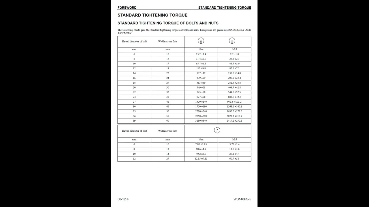 Komatsu WB146PS-5 Service Manual