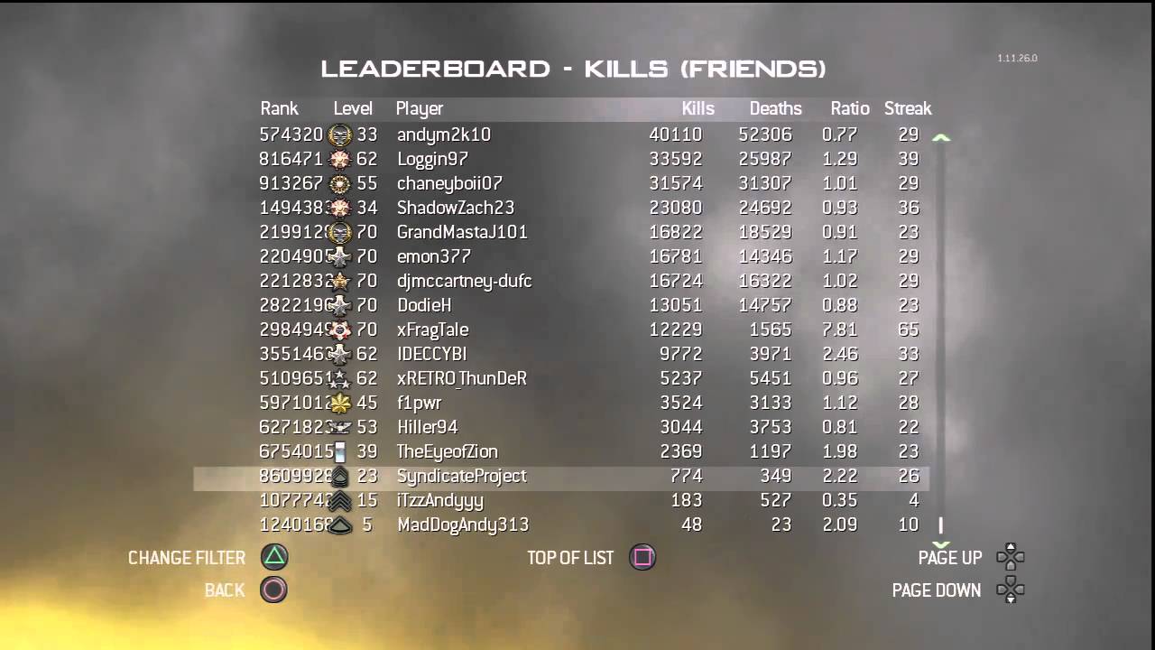 Ps3 Stats So Far - Day 1 - PSN - SyndicateProject