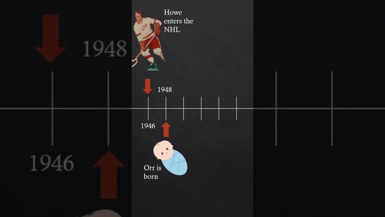 The Most Insane Fact in Hockey History!