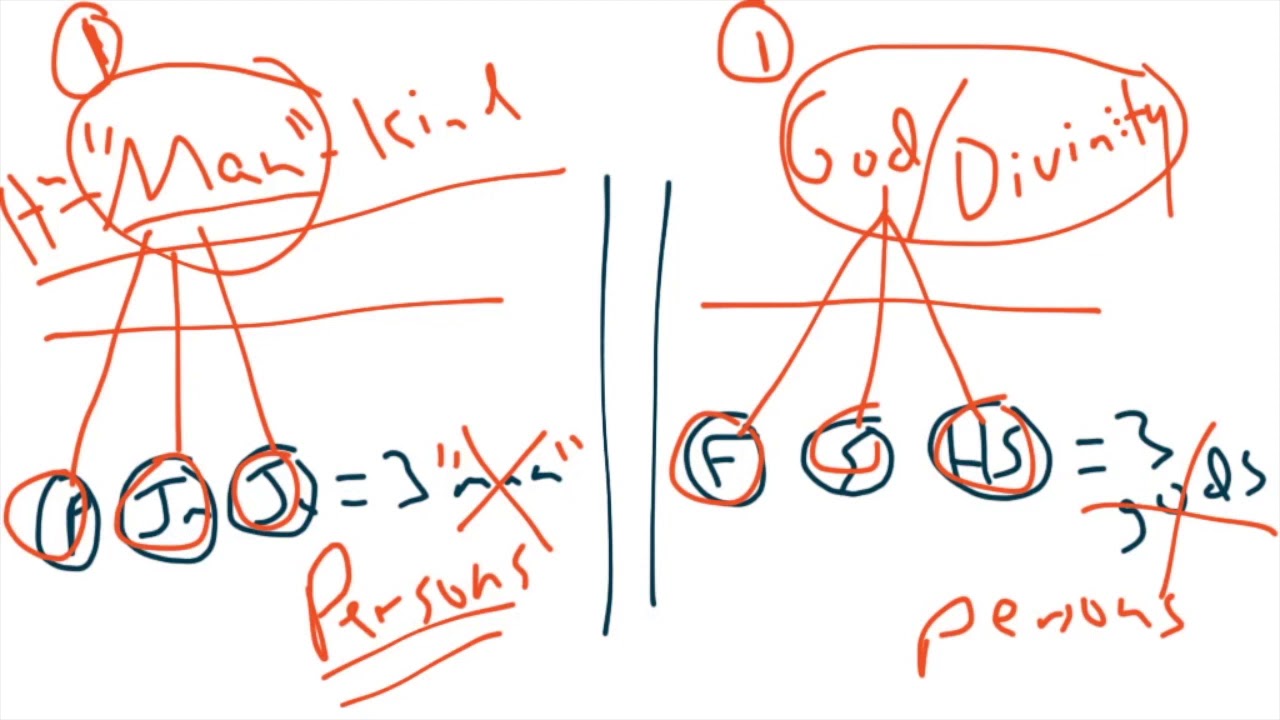 Online Presentation - Gregory of Nyssa on the Social Analogy for the Trinity Part 1