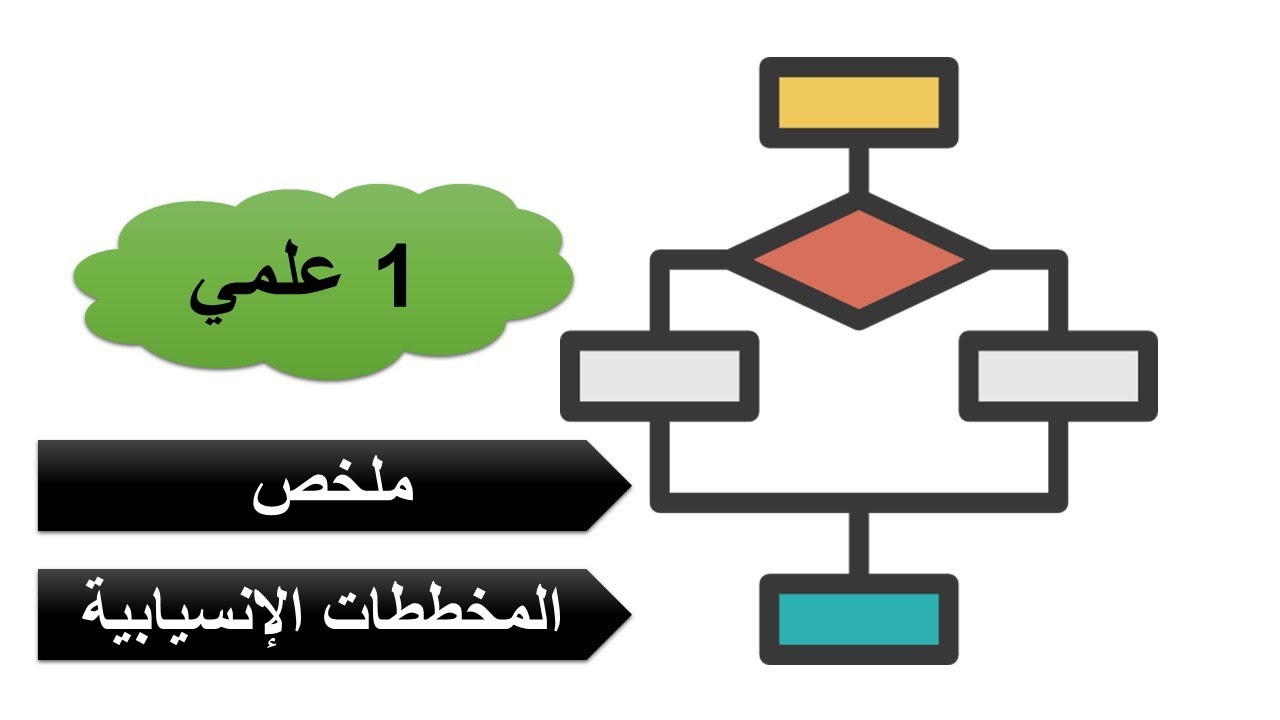 ملخص درس المخططات الإنسيابية اعلام الي 1 ثانوي